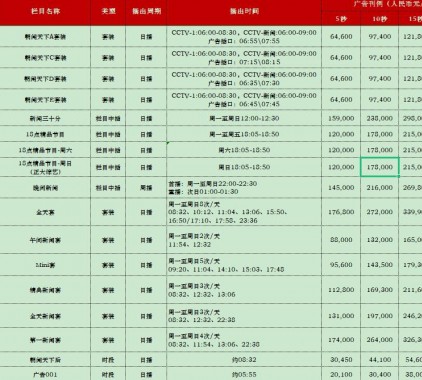 2021年CCTV-2財經(jīng)頻道欄目及時段廣告刊例表