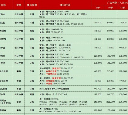 2021年CCTV-4中文國際頻道欄目及時段廣告刊例表